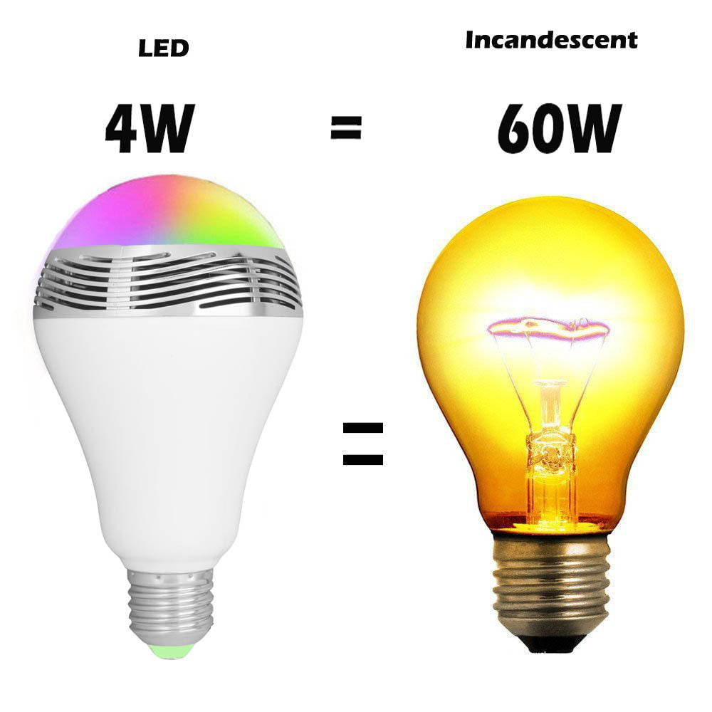 Creative LED Smart Bluetooth Speaker E27 Bulb Light